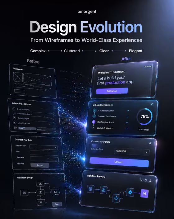 Design Evolution Poster