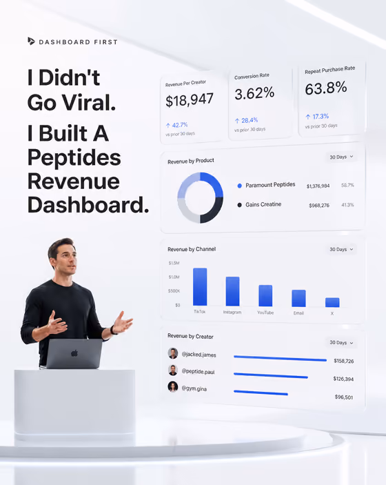 Peptides Revenue Dashboard