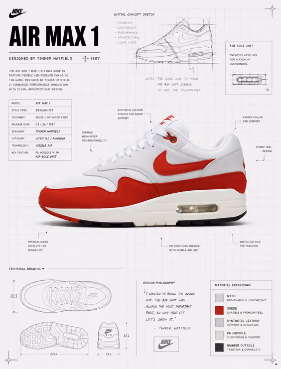 Sneaker Blueprint Poster