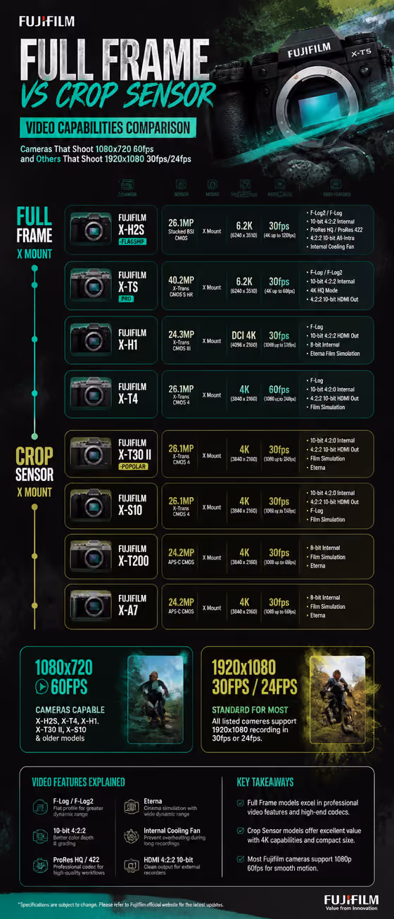 Camera Video Comparison