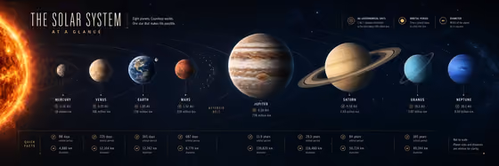 Panorama Science Poster