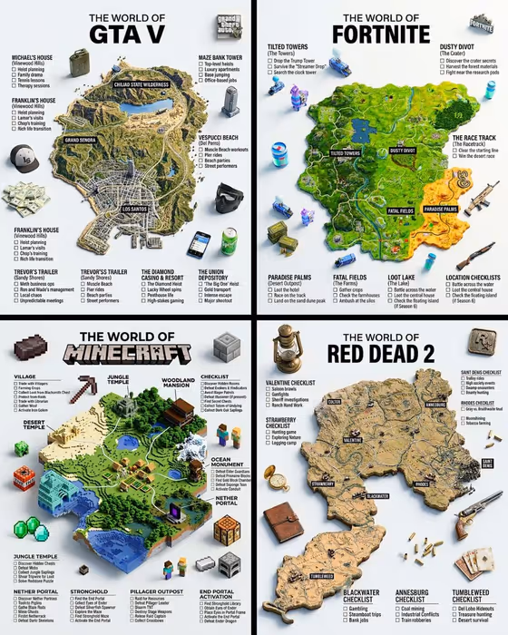 Game World Guide