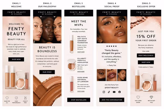 Beauty Email Campaign template result