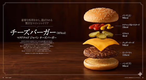Exploded Menu Diagram