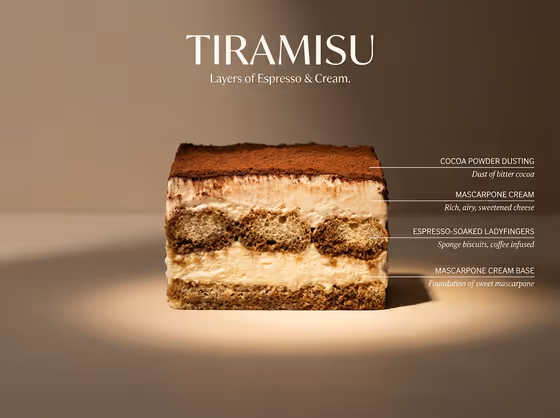 Layered Food Diagram